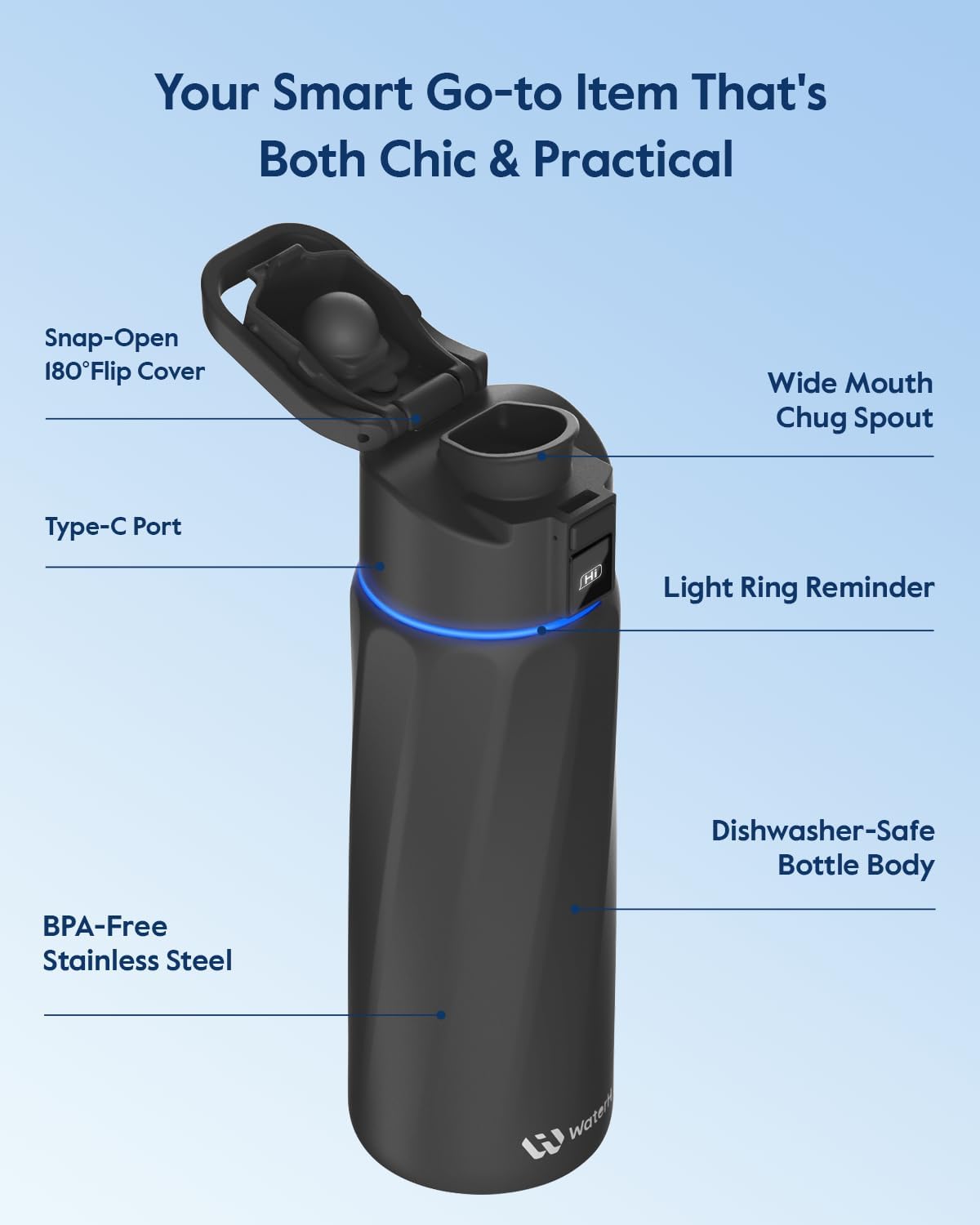 Smart Insulated Water Bottle with Hydration Reminder & Tracker