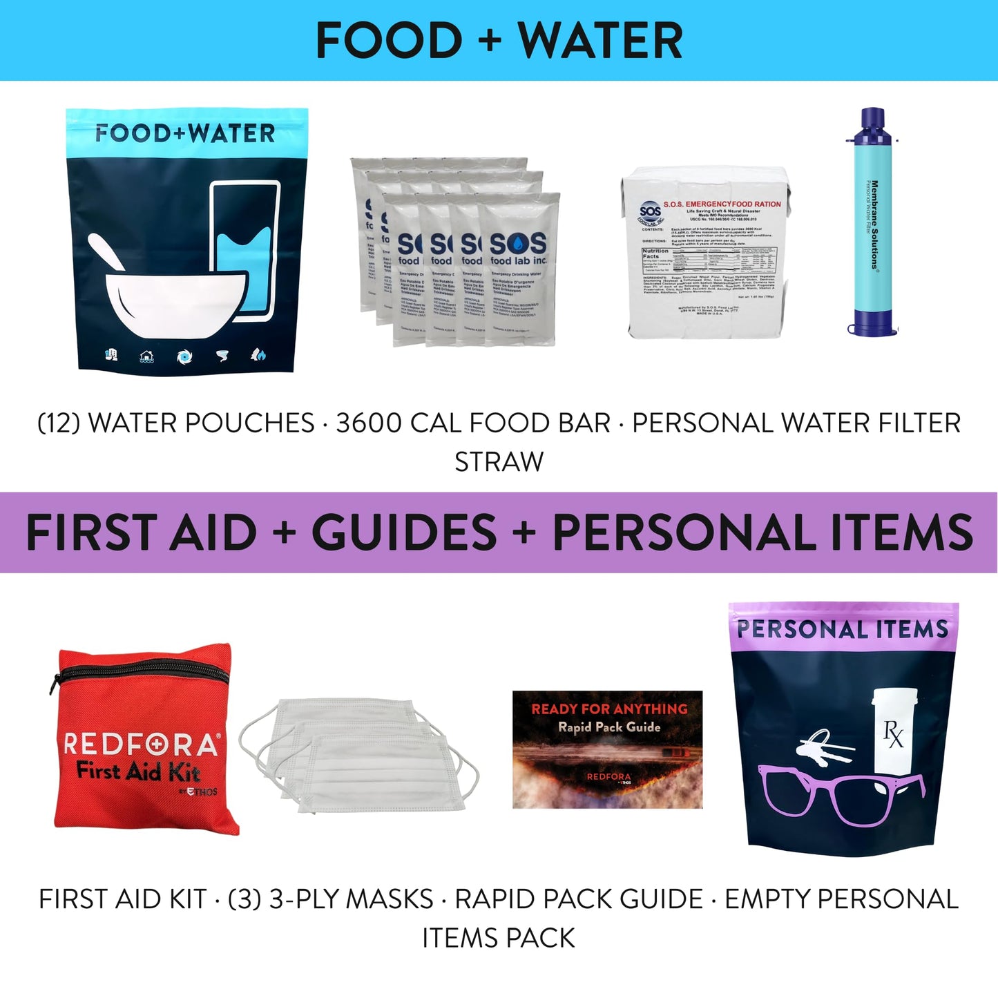 Complete 3-Day Emergency Survival Kit for Earthquakes, Hurricanes & Disaster Preparedness