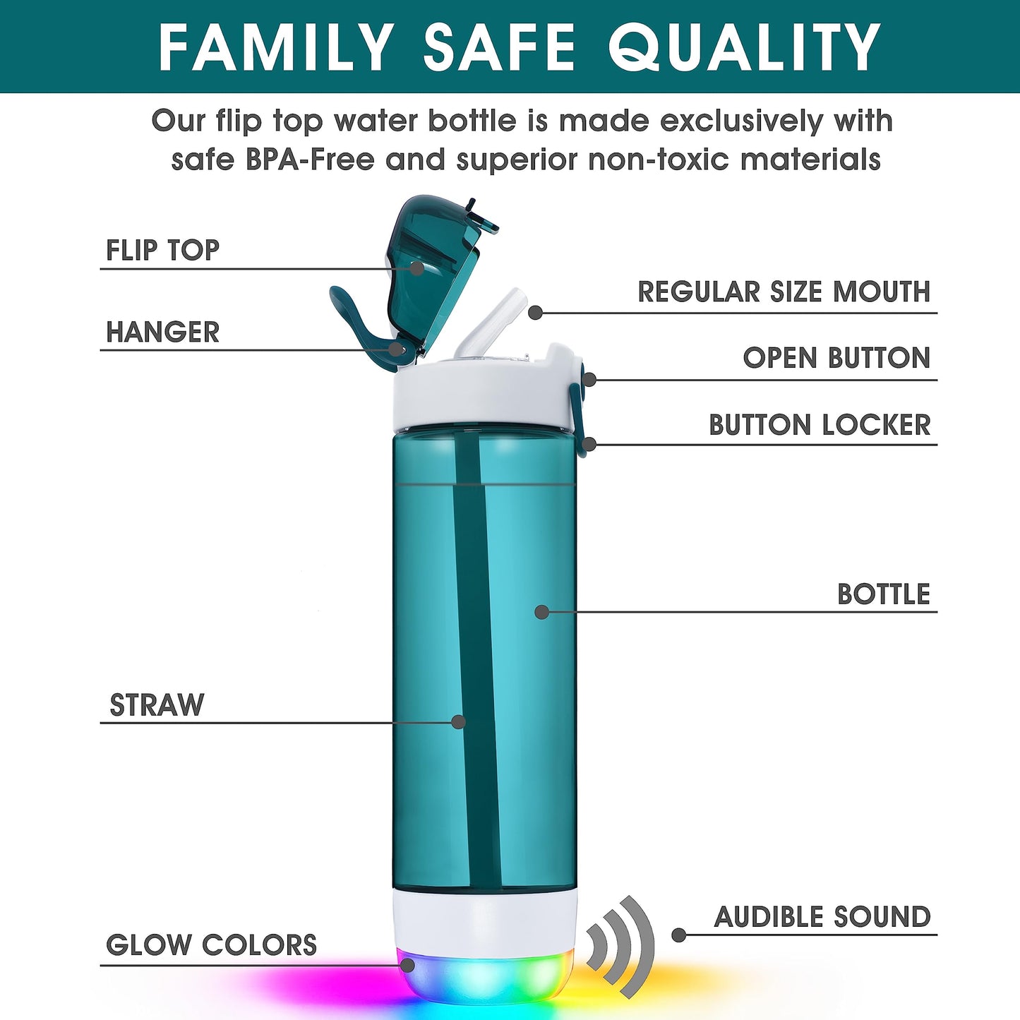 Smart Hydration Water Bottle with Drink Reminder & Straw Lid Design