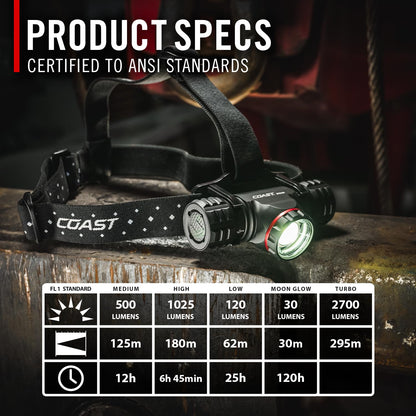 USB-C Rechargeable LED Headlamp with Adjustable Focus & Magnetic Base