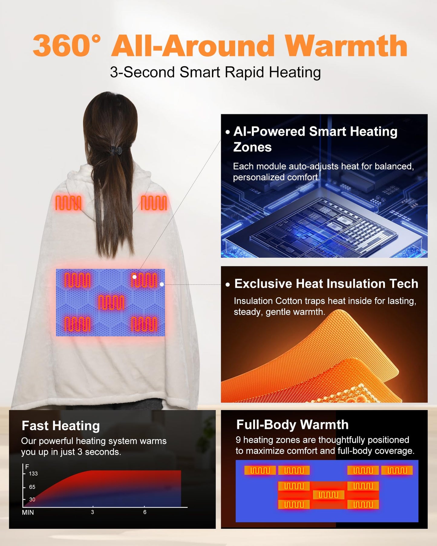 Cordless Rechargeable Heated Blanket with Hood & Multi-Zone Heating Design