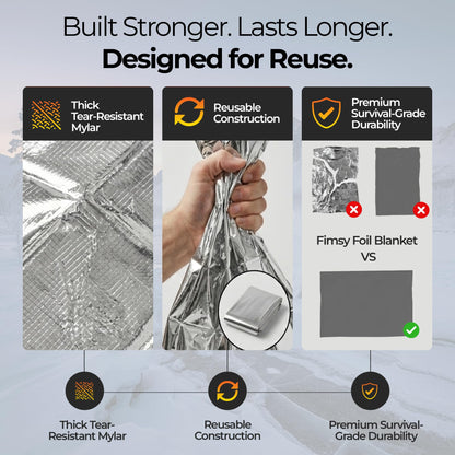 Emergency Mylar Thermal Survival Blanket with Waterproof Heat-Retention Design